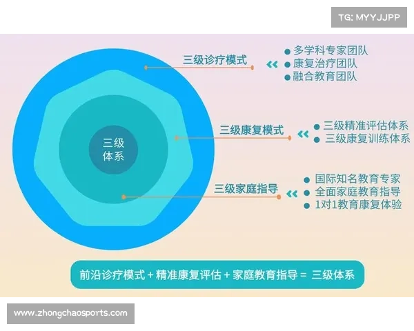 BMX运动康复体系完善,专业理疗师需求增长显著 BMX运动康复体系完善,专业理疗师需求增长显著
